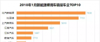 排行榜：新能源乘用車一月銷量，誰(shuí)家開(kāi)門(mén)紅？