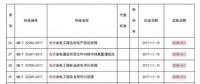 掌握這些最新光伏政策，2018年你就能搶占先機(jī)