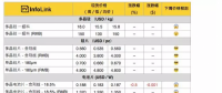 受春節(jié)影響，光伏產(chǎn)品近期預(yù)期緩跌
