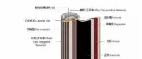 新能源車補(bǔ)里提到的電池能量密度到底是什么？各鋰電企業(yè)做到什么水平？寧德時代、比亞迪、沃特瑪......