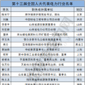 兩會(huì)聚焦｜電力行業(yè)人大代表有哪些?第十三屆全國(guó)人大代表名單出爐！(附全名單)