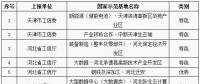 工信部公布第八批國家新型工業(yè)化產(chǎn)業(yè)示范基地名單 包括儲能電池、鉛蓄電池、新材料等