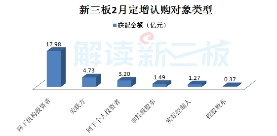 高端制造、云計算等四產(chǎn)業(yè)等四產(chǎn)業(yè)釋放吸金能力