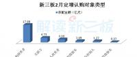 高端制造、云計(jì)算等四產(chǎn)業(yè)等四產(chǎn)業(yè)釋放吸金能力
