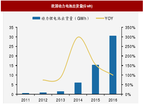 2018年我國電池行業(yè)出貨量、消費結構及市場格局分析