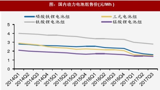 2018年我國電池行業(yè)出貨量、消費結構及市場格局分析