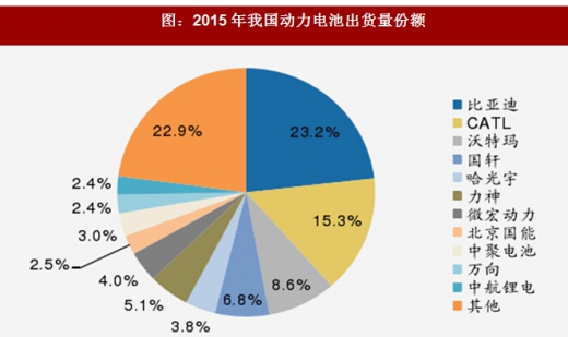2018年我國電池行業(yè)出貨量、消費結構及市場格局分析