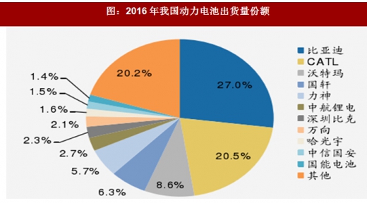 2018年我國電池行業(yè)出貨量、消費結構及市場格局分析