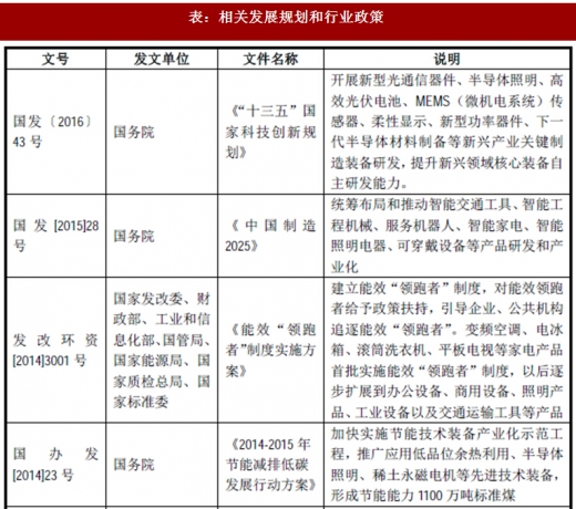 2017年我國照明行業(yè)監(jiān)管體制、主要法律法規(guī)及政策