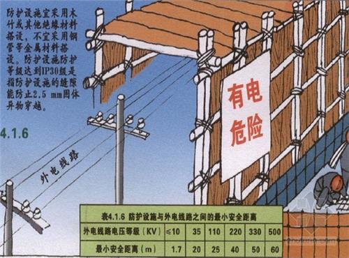電力線路安全工作的組織措施和技術(shù)措施分別是什么？