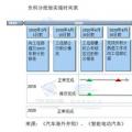 雙積分政策實(shí)施在即 新能源積分價(jià)格怎么算？
