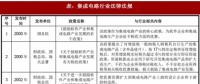 2018年我國集成電路行業(yè)管理體制、主要法律法規(guī)及政策