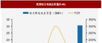 2018年我國電池行業(yè)出貨量、消費(fèi)結(jié)構(gòu)及市場格局分析