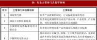 2017年我國照明行業(yè)監(jiān)管體制、主要法律法規(guī)及政策