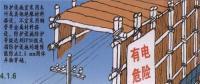 電力線路安全工作的組織措施和技術(shù)措施分別是什么？