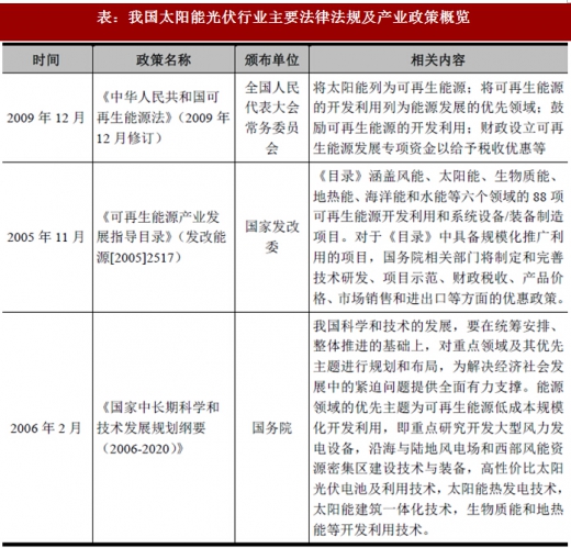2017年我國太陽能光伏行業(yè)監(jiān)管體制、主要法律法規(guī)及政策