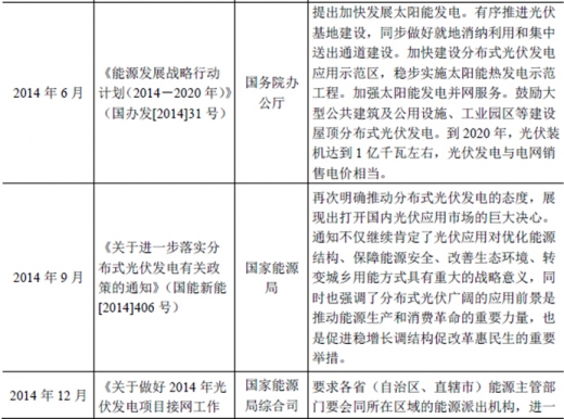 2017年我國太陽能光伏行業(yè)監(jiān)管體制、主要法律法規(guī)及政策