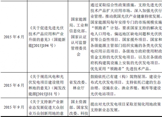 2017年我國太陽能光伏行業(yè)監(jiān)管體制、主要法律法規(guī)及政策