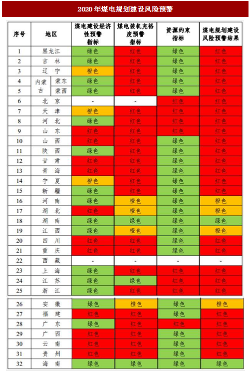 2017年我國產(chǎn)業(yè)政策對(duì)電力行業(yè)的影響