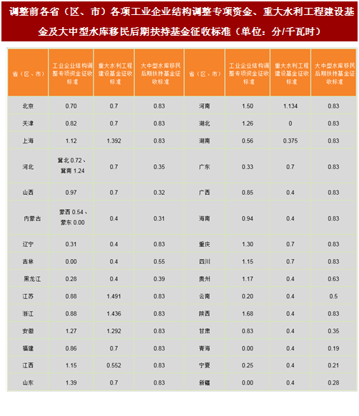 2017年我國風(fēng)電行業(yè)平價上網(wǎng)及電價結(jié)構(gòu)調(diào)整的相關(guān)政策分析