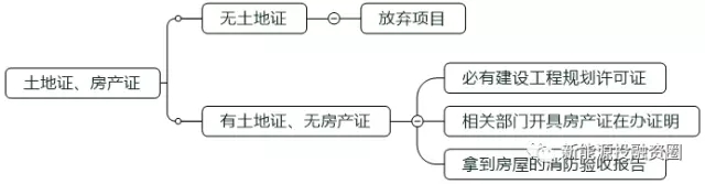 如何判斷一個(gè)分布式光伏項(xiàng)目的好壞？