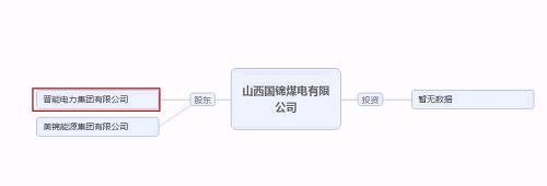 再爆雷！山西國(guó)際電力集團(tuán)子公司被曝1.79億債務(wù)違約