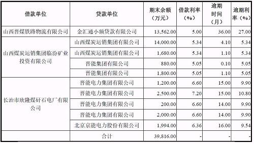 再爆雷！山西國(guó)際電力集團(tuán)子公司被曝1.79億債務(wù)違約