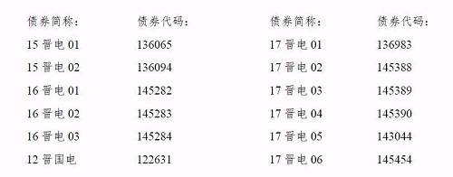 再爆雷！山西國(guó)際電力集團(tuán)子公司被曝1.79億債務(wù)違約