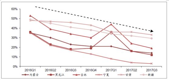 2018年中國風電行業(yè)現狀及未來發(fā)展趨勢分析