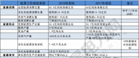 建議收藏｜一表讀懂2018年的能源工作指導(dǎo)意見！