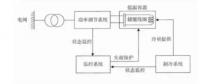 超導儲能系統(tǒng)的研究現(xiàn)狀及應(yīng)用前景