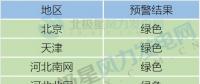 2018年各省陸上風電開發(fā)指南