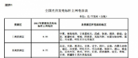 全國(guó)光伏與陸上風(fēng)力發(fā)電標(biāo)桿上網(wǎng)電價(jià)表