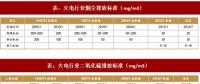 2017年我國電力領域行業(yè)相關政策標準、傳統(tǒng)脫硫脫硝改造情況及預測分析