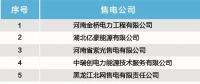17家！北京電力交易中心發(fā)布售電公司注冊公示公告