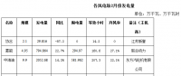 內(nèi)蒙古二連浩特市2018年2月份風(fēng)電、光伏發(fā)電情況