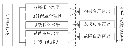如何使交直流混合微電網(wǎng)足夠堅強(qiáng)？