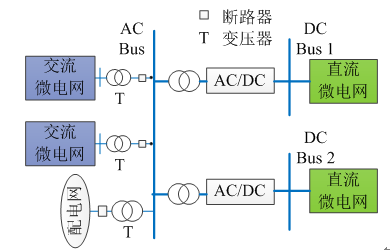 如何使交直流混合微電網(wǎng)足夠堅(jiān)強(qiáng)？