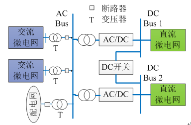 如何使交直流混合微電網(wǎng)足夠堅(jiān)強(qiáng)？