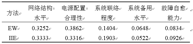 如何使交直流混合微電網(wǎng)足夠堅強？