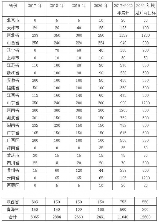 平價上網(wǎng)漸近，風電行業(yè)發(fā)展趨勢