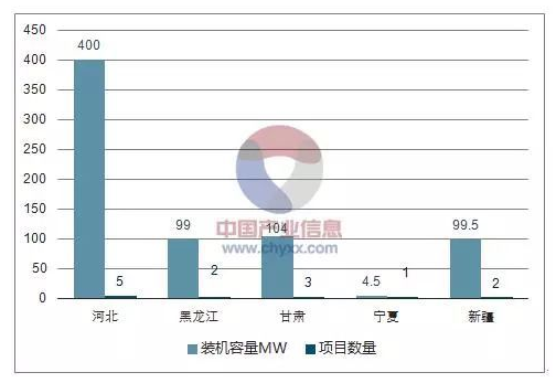 平價上網(wǎng)漸近，風電行業(yè)發(fā)展趨勢
