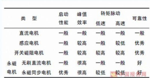我國45萬充電樁利用率不足15%，電動(dòng)汽車亟待爆發(fā)