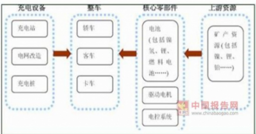 我國45萬充電樁利用率不足15%，電動(dòng)汽車亟待爆發(fā)