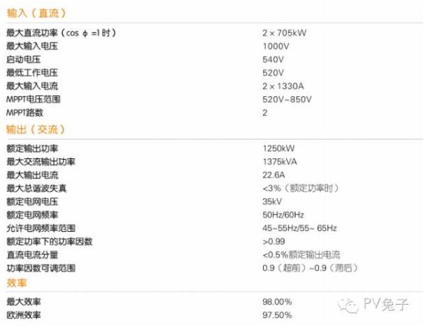 如何估算自家屋頂光伏電站的發(fā)電量？