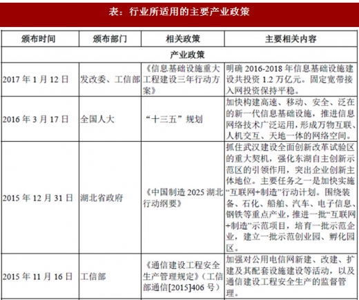 2017年我國光纖光纜行業(yè)監(jiān)管體制、法律法規(guī)及產(chǎn)業(yè)政策
