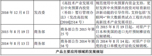 2017年我國光纖光纜行業(yè)監(jiān)管體制、法律法規(guī)及產(chǎn)業(yè)政策