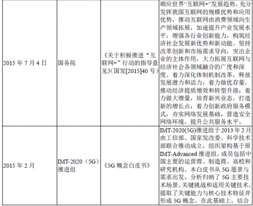 2017年我國光纖光纜行業(yè)監(jiān)管體制、法律法規(guī)及產(chǎn)業(yè)政策