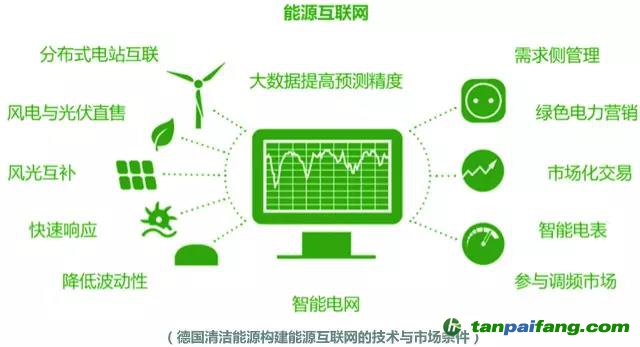 綠電發(fā)展啟示錄：美國、荷蘭和德國是如何玩轉(zhuǎn)綠色電力的？