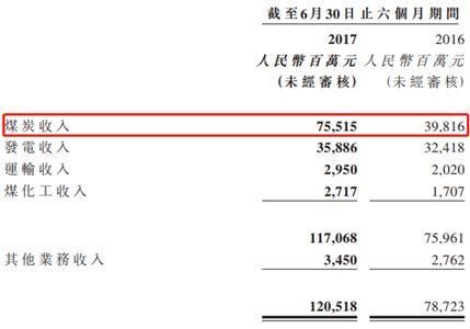 火電整合了，神華國電重組下一步待如何?